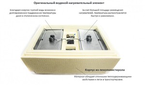 Функции инкубатора