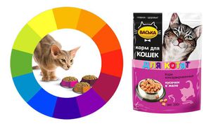 Кормление кастрированных котов