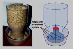Сделай поилку для перепелов своими руками: простая и эффективная инструкция