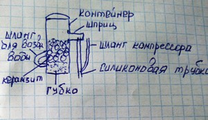 Аквариумные фильтры